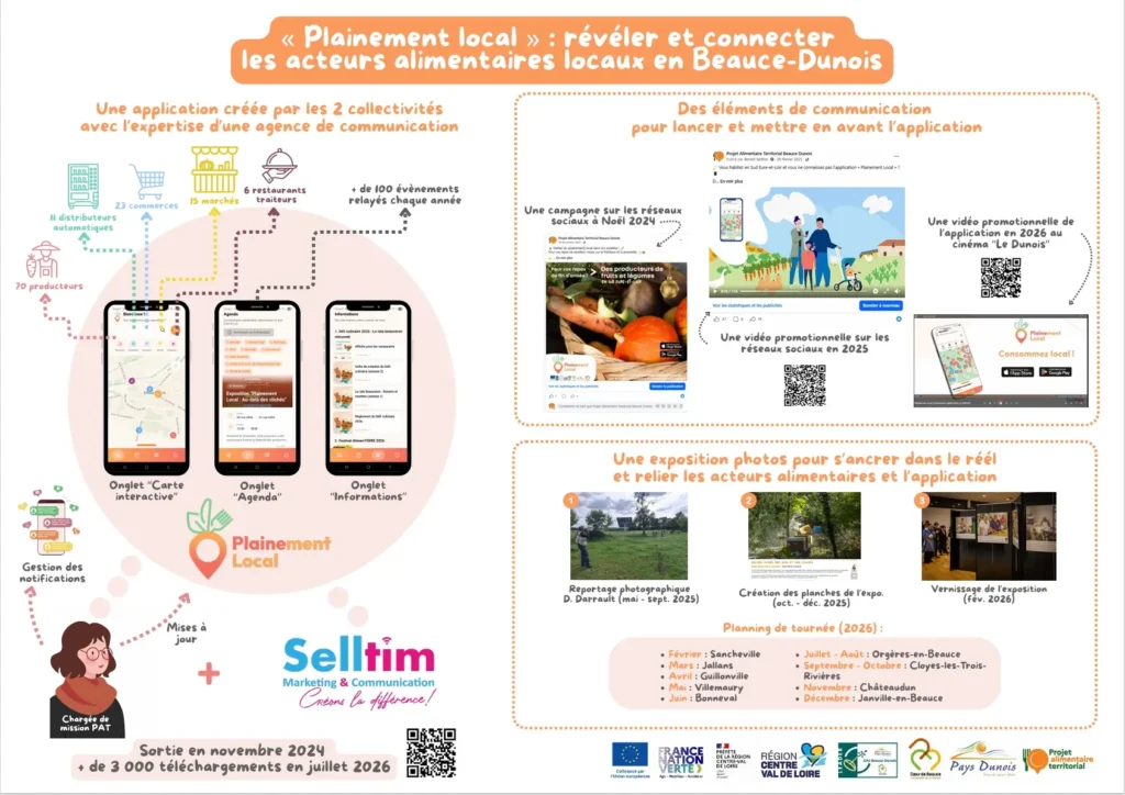 Poster de présentation du projet "Plainement local", par le SYNDICAT MIXTE DU PAYS DUNOIS, Lauréat du trophée de l'Innovation Territoriale 2026 décerné par ANPP - Territoire de projet, dans la catégorie ALIMENTATION